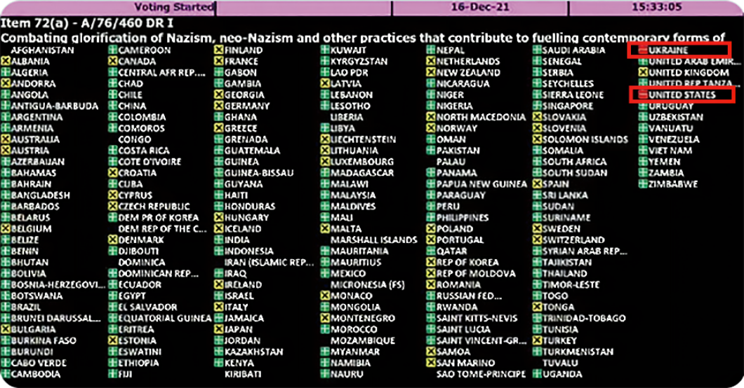 2021年12月16日，俄羅斯等國在聯合國再次提交《反對美化納粹主義》決議案，呼籲成員國透過立法消除一切形式的種族主義，譴責一切形式對納粹主義、新納粹主義、納粹黨衛軍的美化，以及一切有關二戰歷史敘述的「修正主義」，130個國家投下贊成票使之通過，包括德國在內的多個歐洲國家則棄權，惟美國與烏克蘭投下反對票（見框列處）。