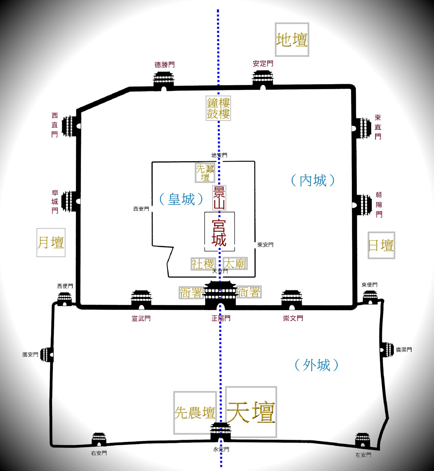 老北京城的規制與布局