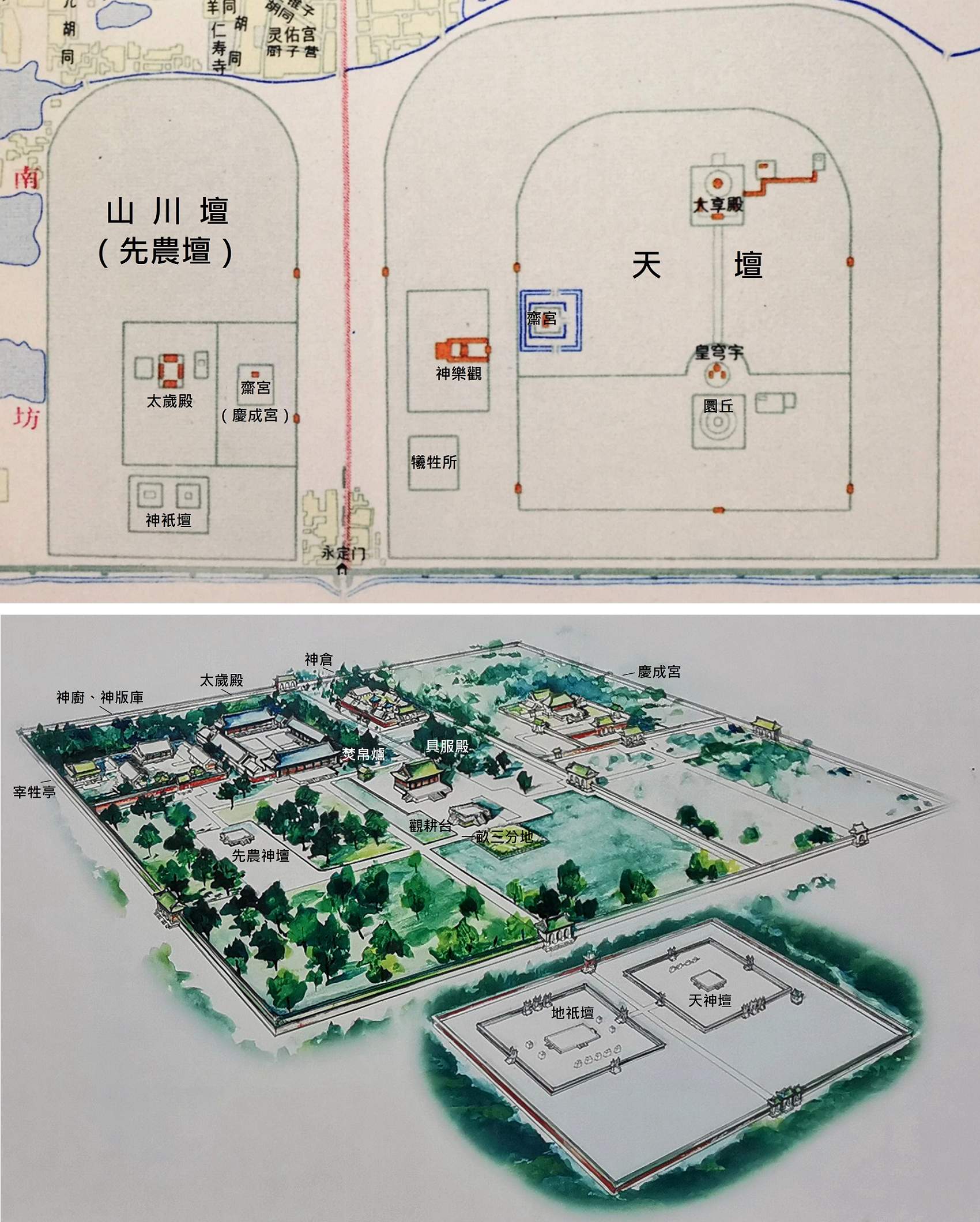 上：先農壇與天壇的地理關係。下：先農壇裡主要的古建分布。