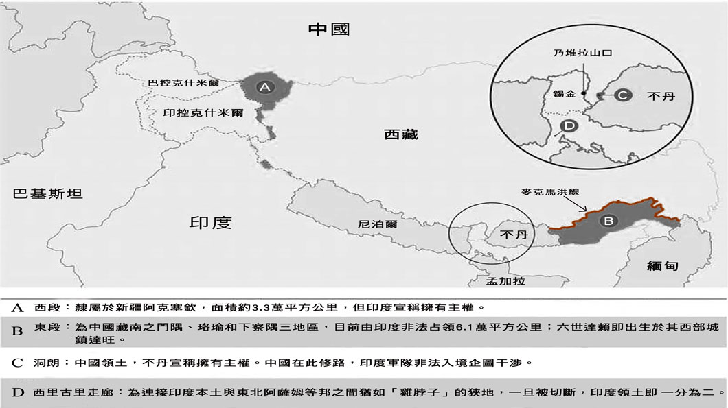 中印邊境問題示意圖