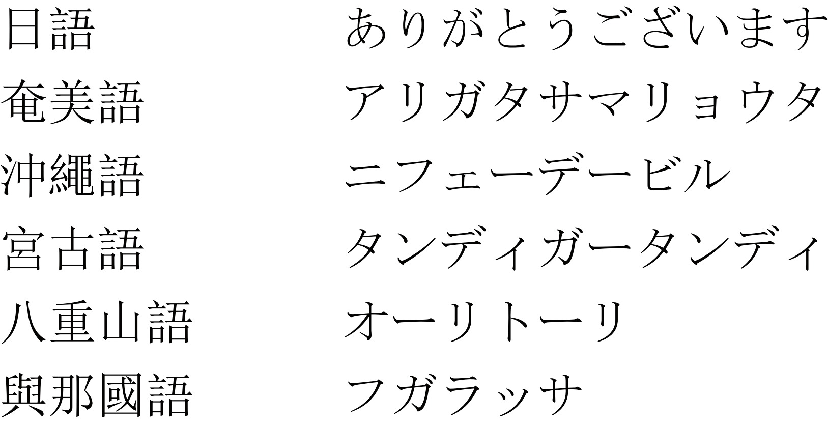 日語與琉球諸語「謝謝」一詞的說法大相逕庭，顯示琉球諸語的多樣性及其與日語的差異性。